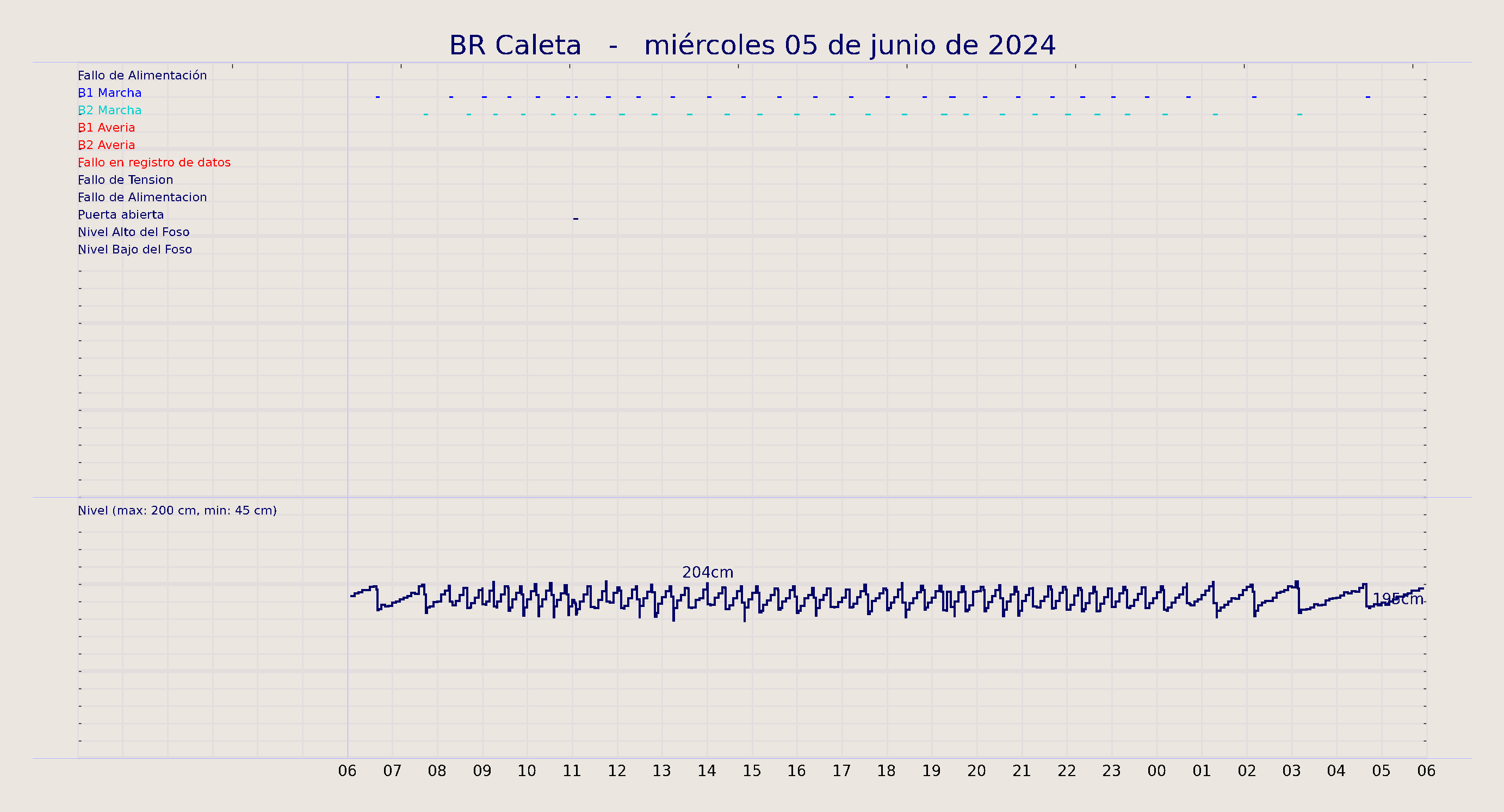 ../../imagenes/vid/2024/BR Caleta/2024-06-05 BR Caleta.png